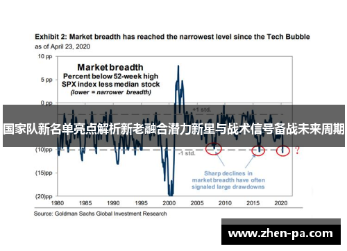 国家队新名单亮点解析新老融合潜力新星与战术信号备战未来周期