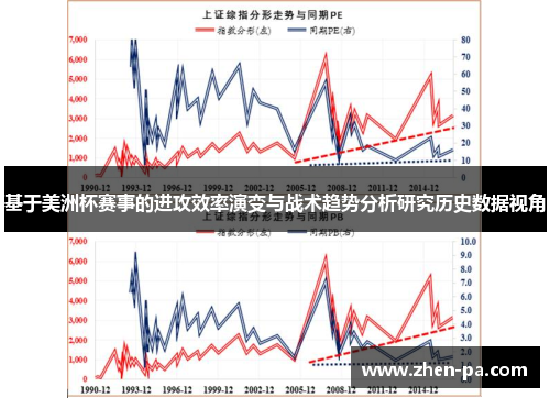 基于美洲杯赛事的进攻效率演变与战术趋势分析研究历史数据视角 基于美洲杯赛事的进攻效率演变与战术趋势分析研究历史数据视角