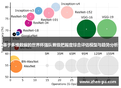 基于多维数据的世界杯强队晋级把握度综合评估模型与趋势分析