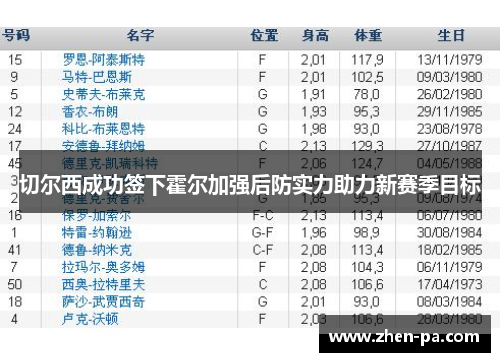 切尔西成功签下霍尔加强后防实力助力新赛季目标 切尔西成功签下霍尔加强后防实力助力新赛季目标