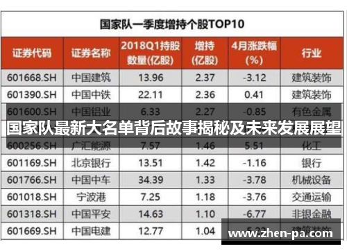 国家队最新大名单背后故事揭秘及未来发展展望