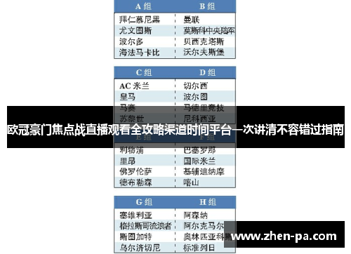 欧冠豪门焦点战直播观看全攻略渠道时间平台一次讲清不容错过指南