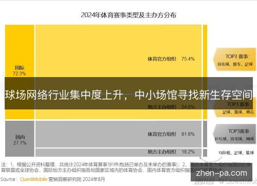 球场网络行业集中度上升,中小场馆寻找新生存空间 球场网络行业集中度上升,中小场馆寻找新生存空间